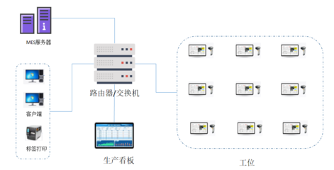 华创云计算技术 引领云计算设备销售新浪潮