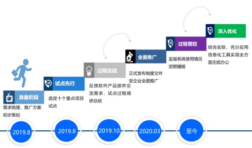 数据驱动安全 从中建四局一公司10万条隐患记录看机械设备安全管控之道及其对云计算设备销售的启示