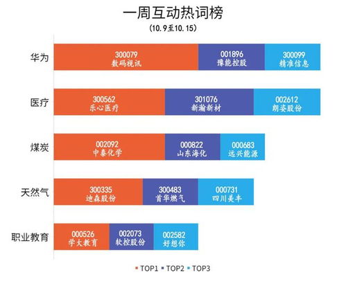 华为加速布局医疗与职业教育，云计算设备销售赋能产业升级