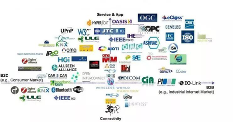 从工业4.0到智能制造 智慧工厂面临的技术挑战与云计算设备销售前景
