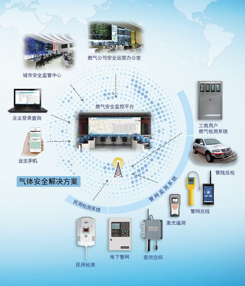 智慧守护，创新驱动——济南长清计算机应用公司董事长秦旭昌畅谈气体检测设备的云端变革